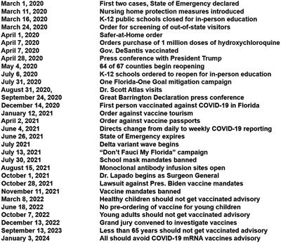 The shifting impact and response to COVID-19 in Florida